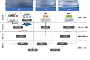 波波：文班想得到指导也愿意接受批评 他很想知道要怎么提升自己