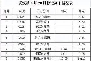 Skip：詹姆斯别急着庆祝呀 等你终结比赛再庆祝 还差远呢